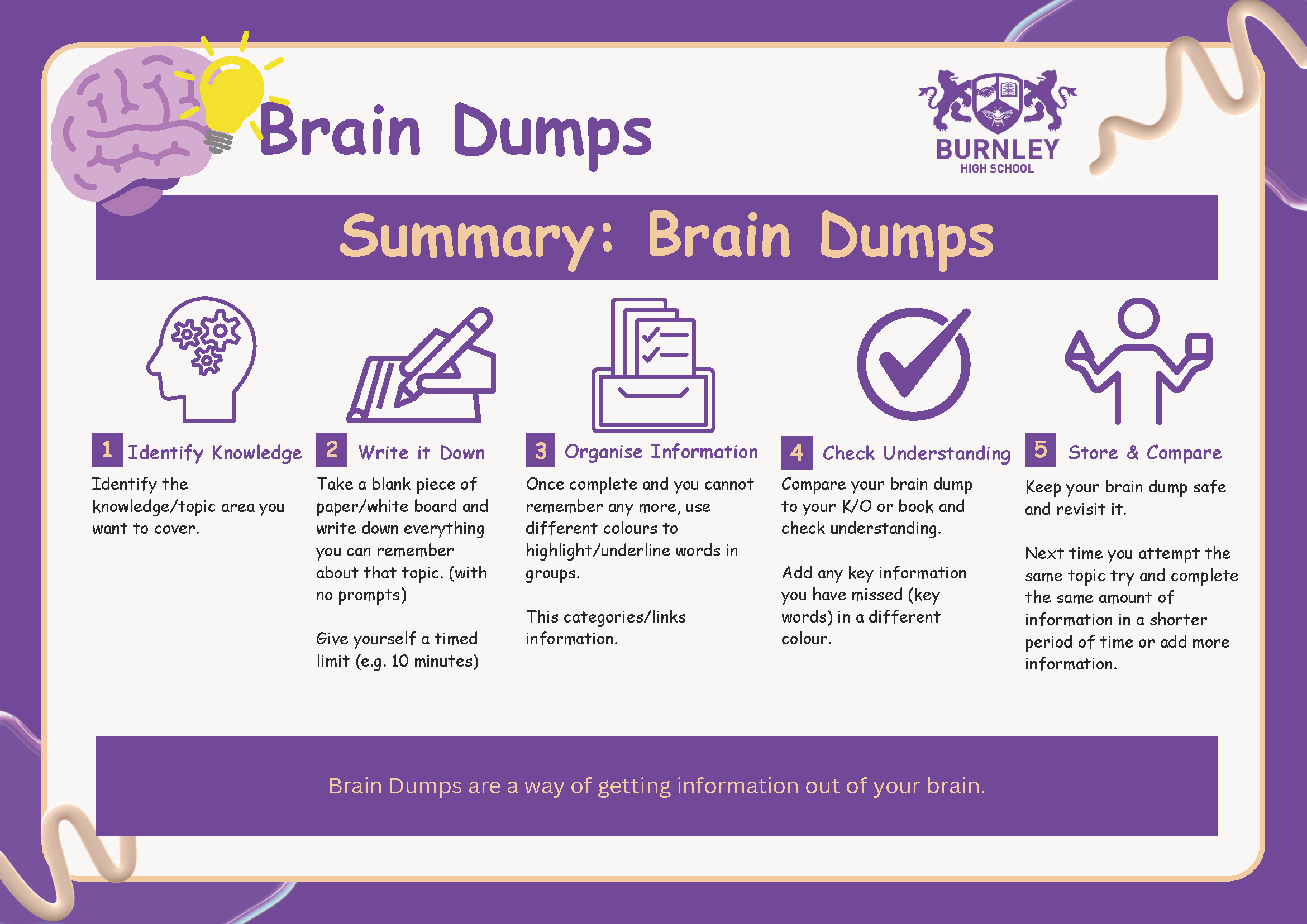 Brain Dumps guide: recall a topic from memory, organise, and check understanding