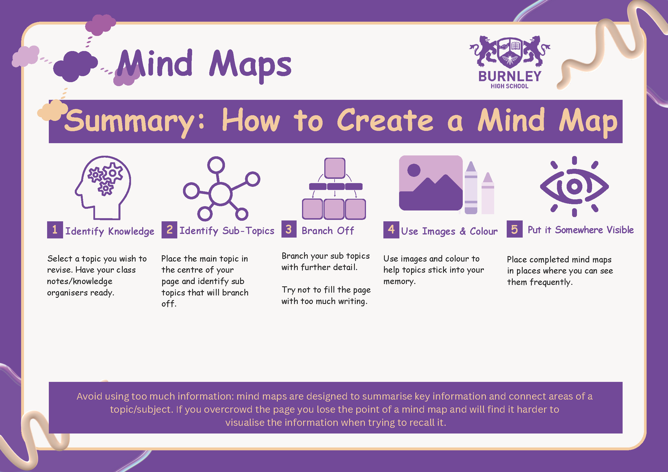 Mind Maps guide: create a visual map with branches, images, and colour